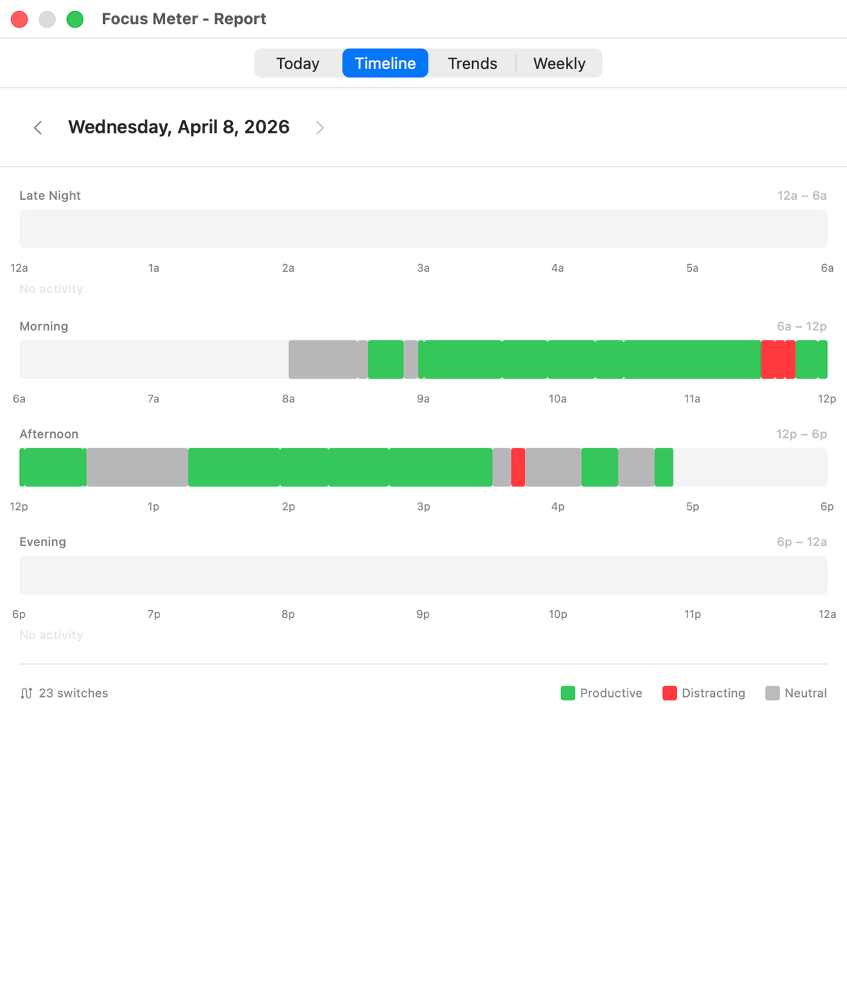 Timeline view showing productive and distracted time blocks