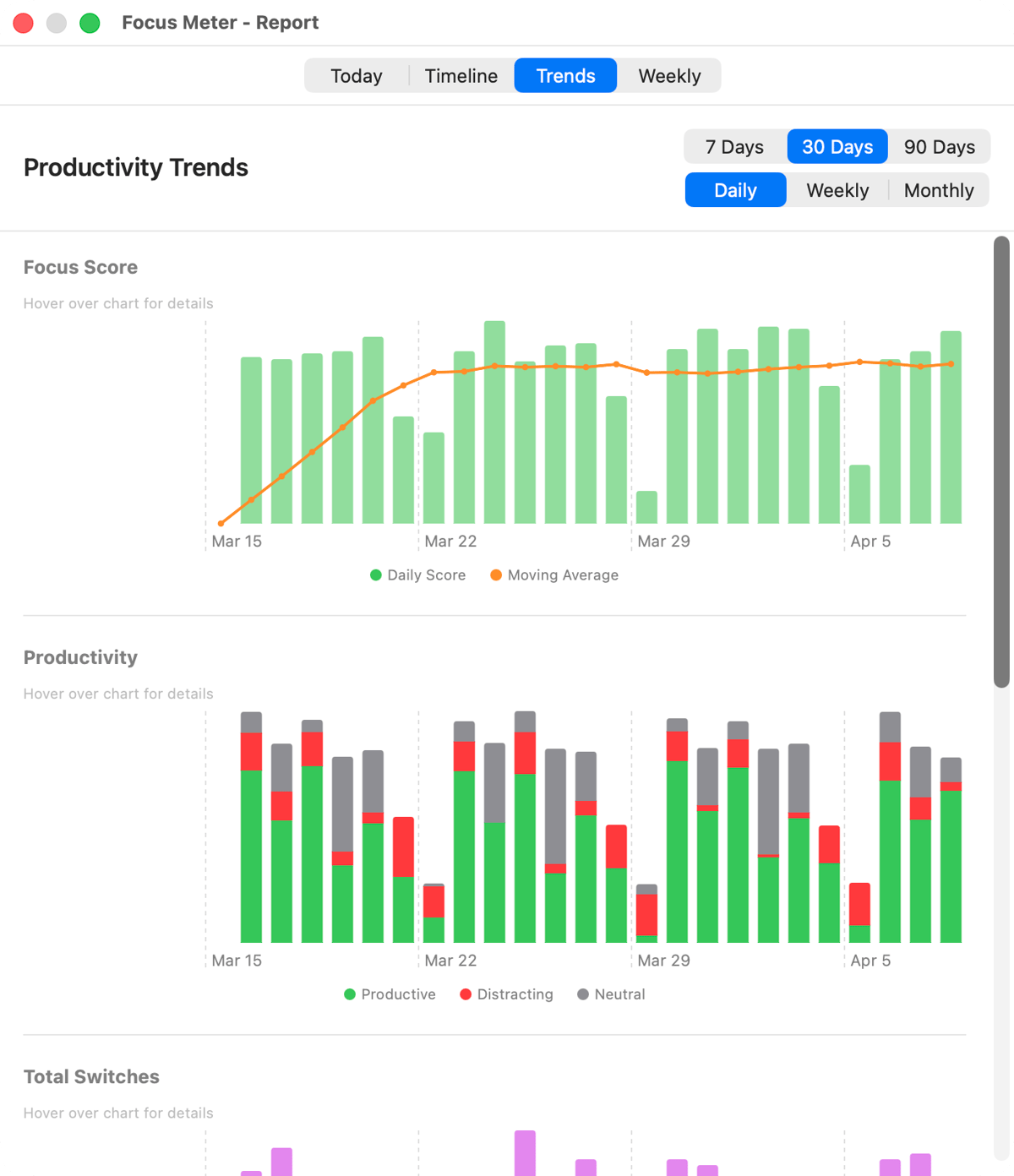 Trends view with focus score and productivity charts over time
